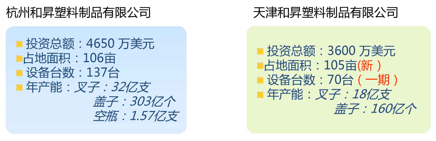 生產(chǎn)基地